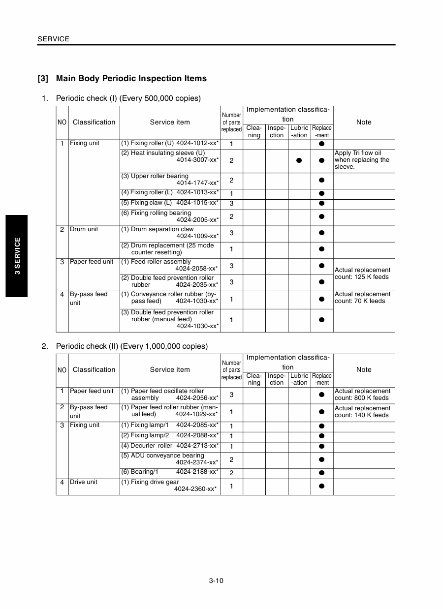 Konica-Minolta MINOLTA Di650 FIELD-SERVICE Service Manual-6